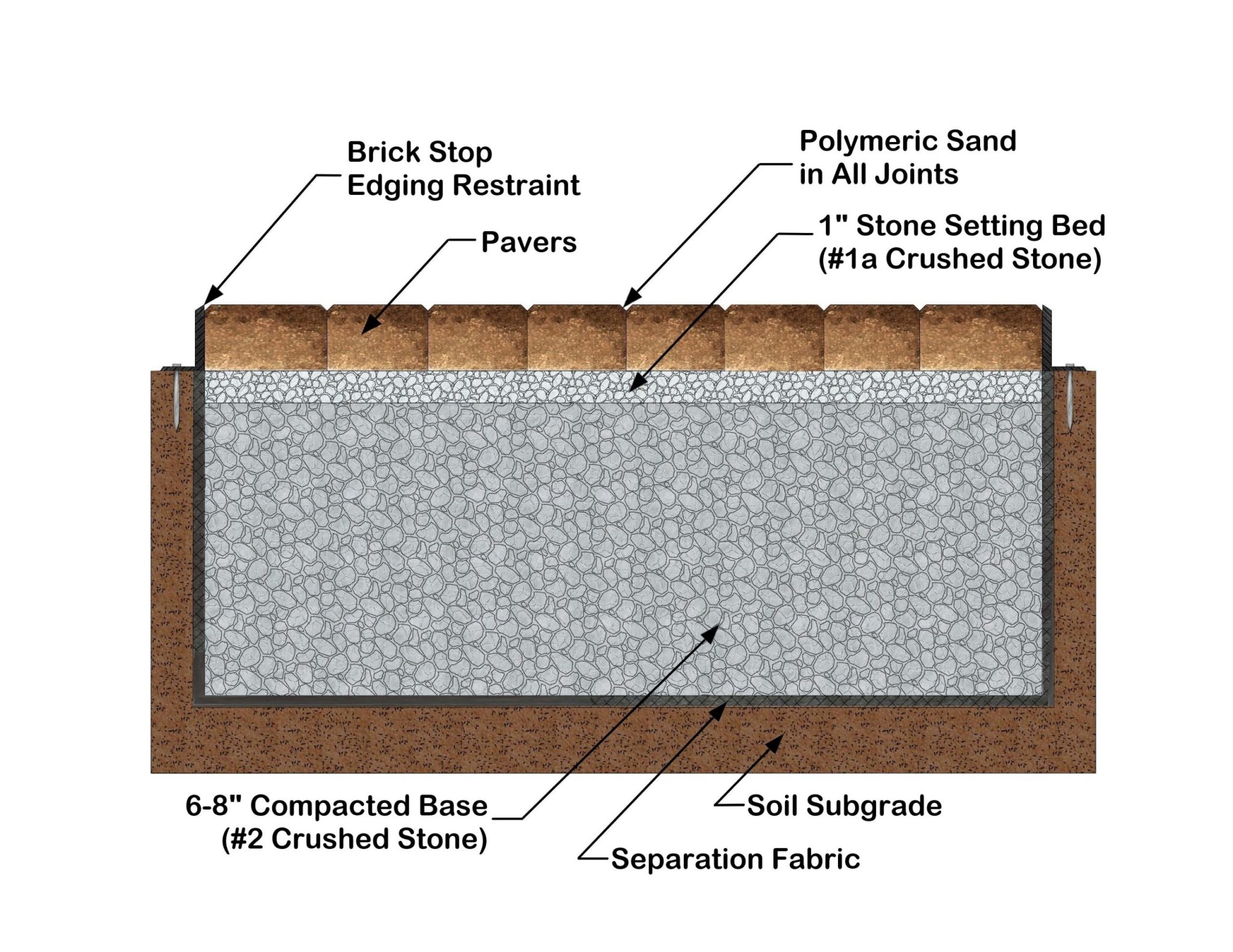 Rectangular Paver Patios - Grasshopper Gardens